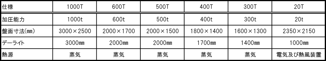 プレス成形法 仕様表