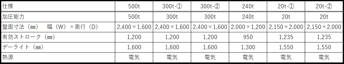 プレス成形法 仕様表